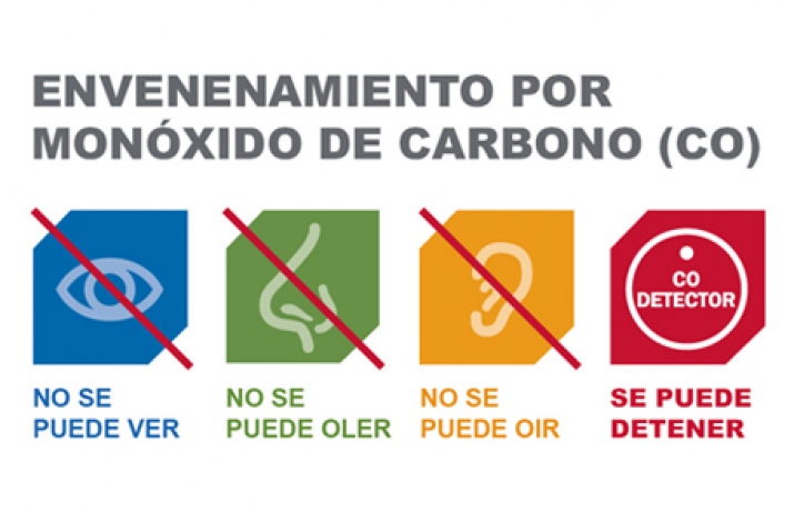 Prevención Monóxido de Carbono